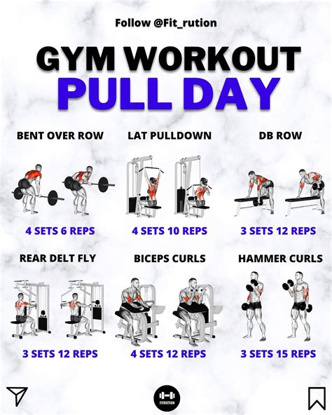 Fitrution | Fitness | Workout | Nutrition | Coach 🔱 | Deadlift Most