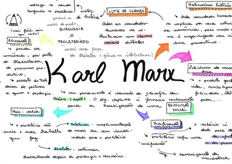 Mapa Mental Sobre Karl Marx - MAPA MENTAL SOBRE KARL MARX - Maps4Study