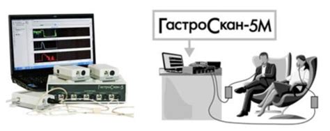 Купить Медицинские приборы ГАСТРОСКАН - ПетроМедСнаб
