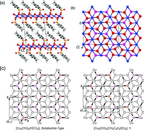 Copper Hydroxide Structure