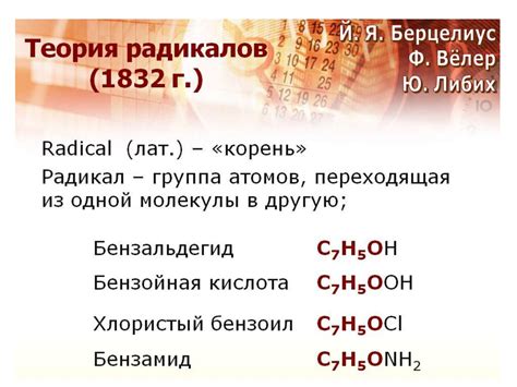 Введение в органическую химию - презентация онлайн