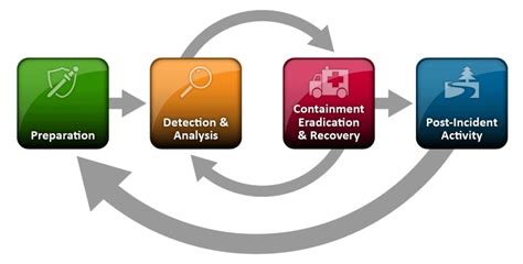 Demystifying Edr Xdr Ndr And Mdr For Effective Cybersecurity