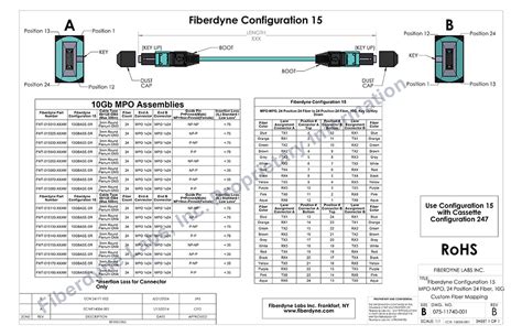 Fiberdyne Labs Inc Configuration 15 MPO MPO Assemblies