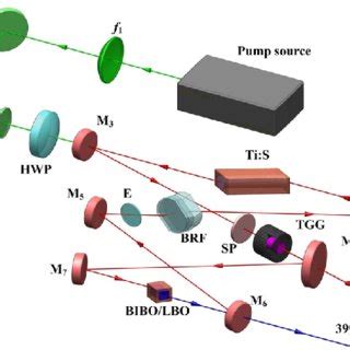 Schematic Diagram Of The Intracavity Frequency Doubled And