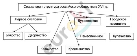 ГДЗ | Часть 2 Стр. 49 История России 7 класс Арсентьев | Гарантия ...