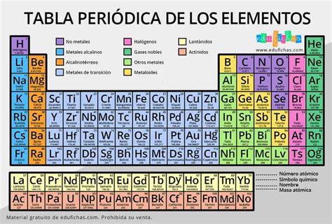 La Tabla Peri Dica Para Imprimir Descargar Pdf Ejercicios Gratis