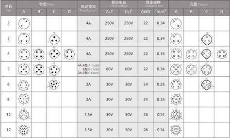 Cost Effective M12 5 Pin Connector Cable Assembly Shine Industry