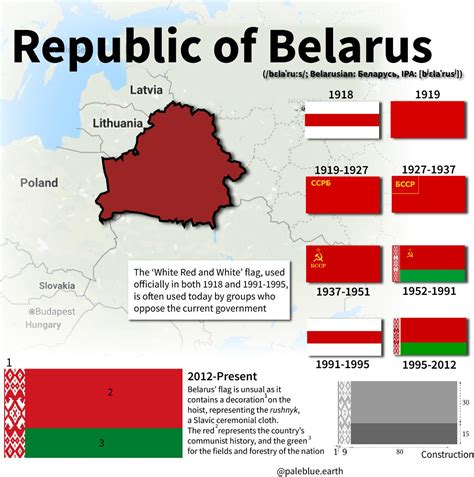 Belarusian Stereotypes