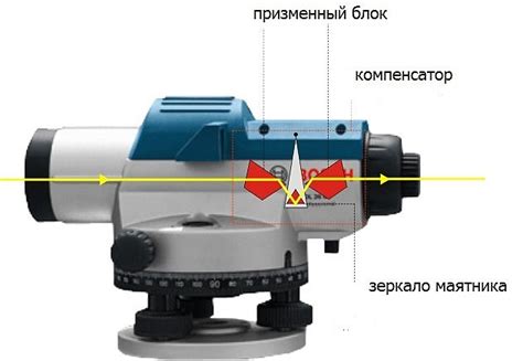 Оптический нивелир руководства - RukovodstvoRus.ru - инструкции ...