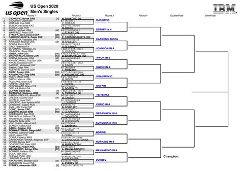 ATP US Open Second Round Predictions TradeShark Betfair Tennis Trading