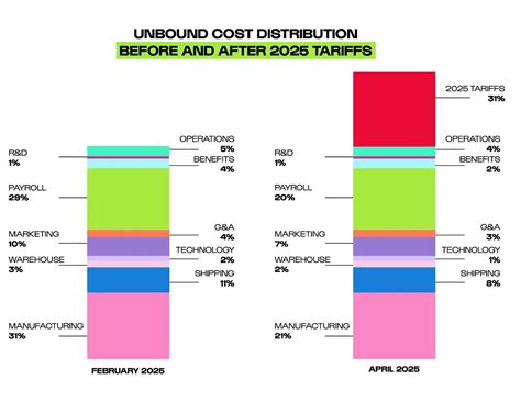 Your Favorite Sex Toy Brand Might Go Under WIRED