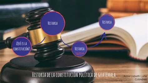 Historia De La Constituci N Pol Tica De Guatemala By Evelyn Colindres