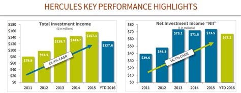 hercules capital breakout nysehtgc seeking alpha