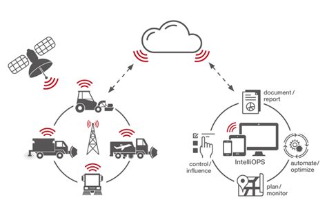 Maximiser l efficacité Exploiter les flottes connectées et les