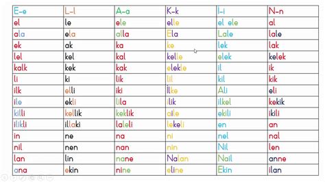 ELAKİN Sesleri Genel Tekrar Hızlı Okuma Tüm Hece ve Kelimeler YouTube