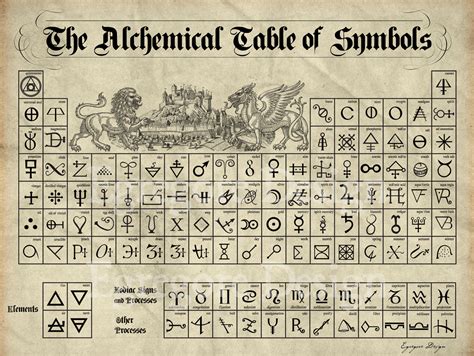 Alchemical Table Of Symbols Egregore Design R Pics