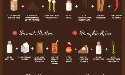 How To Spice Up Your Hot Chocolate Infographic Best Infographics
