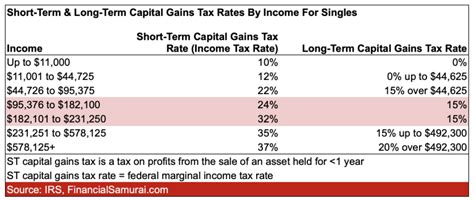 Maximum Taxable Income Amount For Social Security Tax Fica