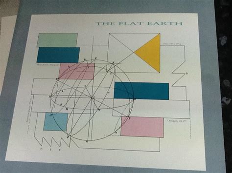 View Buy Thomas Dolby The Flat Earth UK Vinyl LP 1984