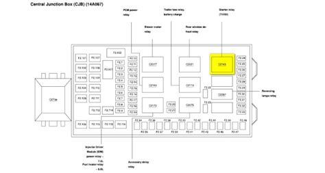 Freightliner 114sd Fuse Box Diagram - Fuseboxdiagram.net