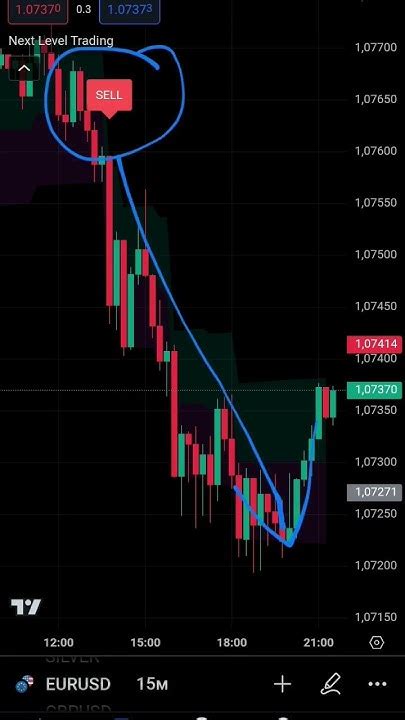 Most Accurate Trading Indicator 📈📉 Trading Indicators Crypto Forex