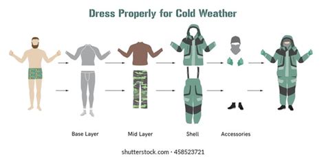 7 Winter Layering Guide Men Images Stock Photos 3D Objects Vectors