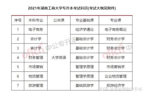 湖南工商大学2022年专升本需要考些什么科目？ 知乎