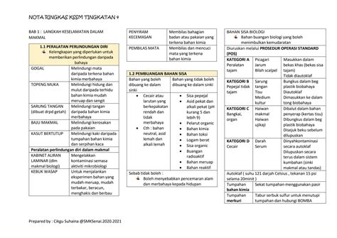 solution nota ringkas sains tingkatan  studypool