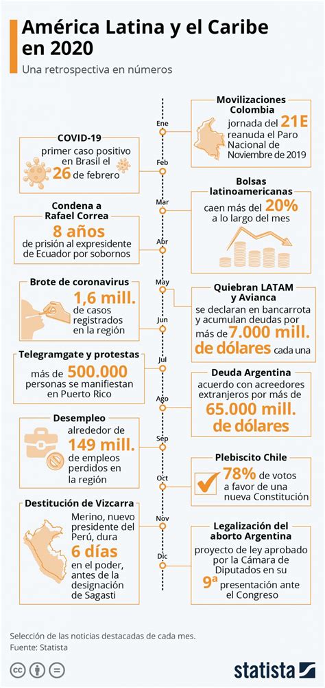 El año en América Latina y el Caribe DiarioAbierto El en América Latina y el
