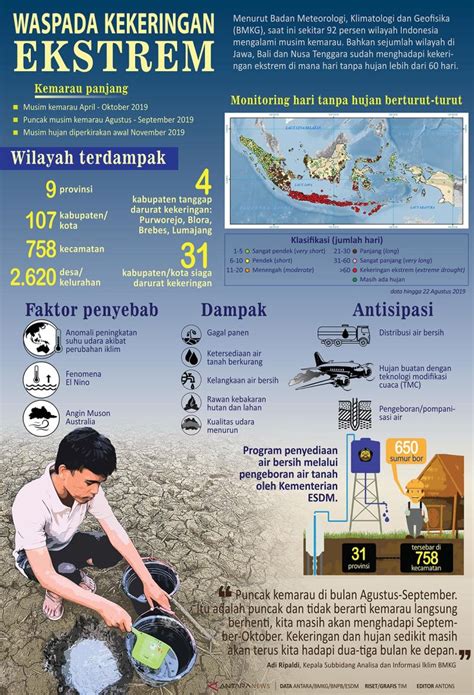 Waspada Kekeringan Ekstrem Infografik Antara News