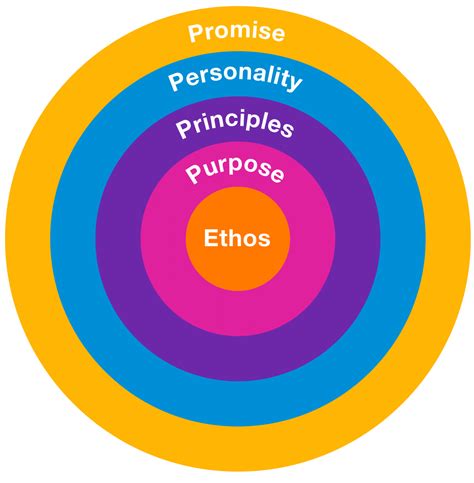 What the ethos imperial brand stands for in the current luxury market 15