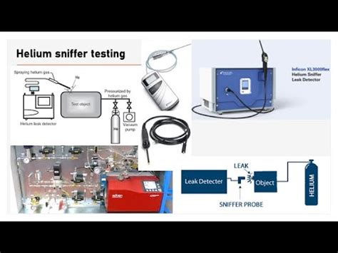 TYPES OF LEAK TEST HELIUM SNIFFER TESTING YouTube