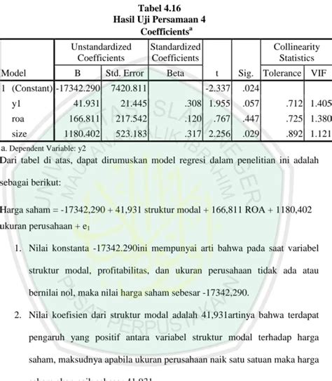 Hasil Analisis Data Analisis Variabel Yang Mempengaruhi Struktur