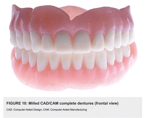 Milled Cadcam Complete Dentures Frontal View Cad Computer Aided