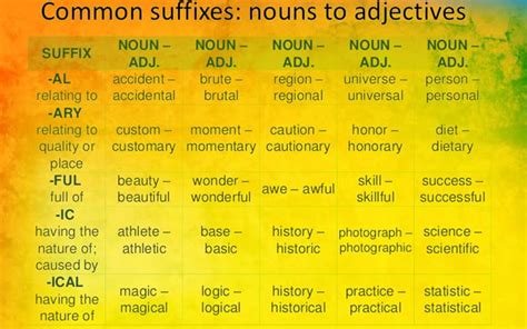 Common Suffixes In English With Meaning And Examples Eslbuzz