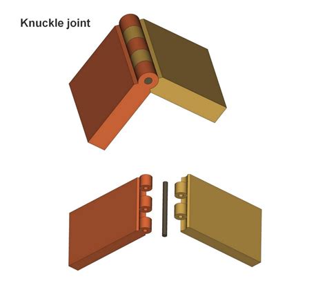 Box Hinge Types