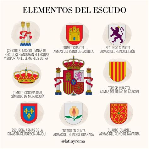 O Que Significa Escudo - Conoce El Significado De Los Elementos Del Escudo De Armas