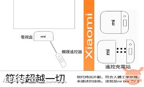 Leak svela il design della futura Xiaomi Mi Box 2: simile a Nintendo ...