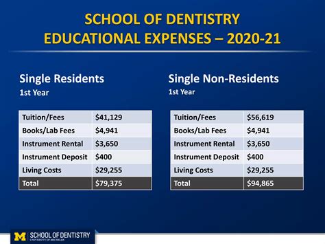 Financial Aid Information | PPT