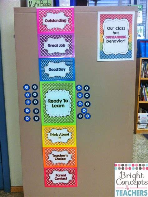 Classroom behavior chart WITH magnetic numbers instead of clips for ...