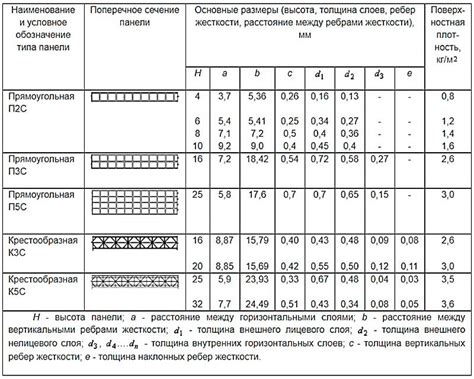 Поликарбонат размеры. Сотовый и монолитный поликарбонат
