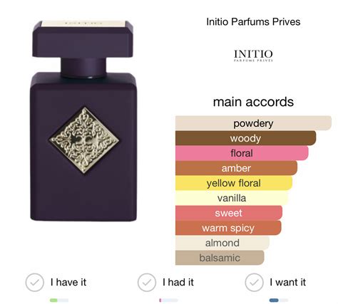 Scent Elixir Oil Impression Of Initio – Psychedelic Love – SCENT ELIXIR