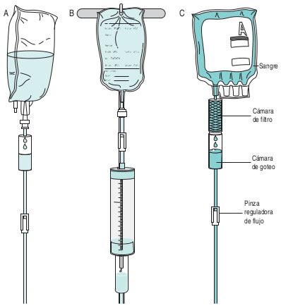 Whisky Interrumpir Babosa De Mar Equipo De Perfusion Endovenosa