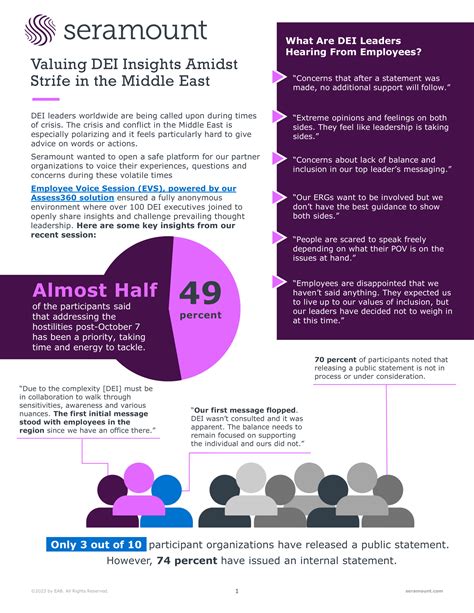 Valuing DEI Insights Amidst Strife in the Middle East