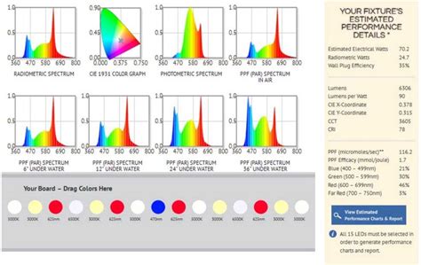 5000K Vs 6500K Light : Why do i set my monitor to 6500k, yet most of ...