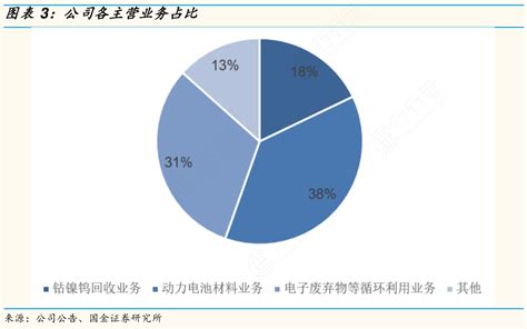 一起讨论下公司各主营业务占比的信息行行查行业研究数据库