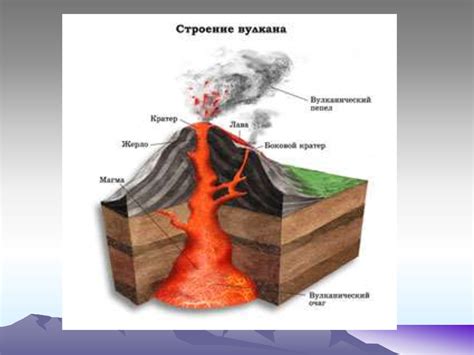 Извержение вулканов - презентация онлайн