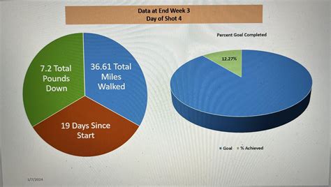 Week 3 Progress : r/Zepbound