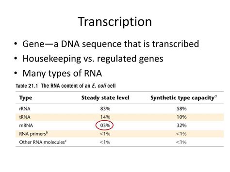 Ppt Transcription Powerpoint Presentation Free Download Id 6899769