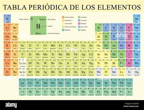 TABLA PERIODICA DE LOS ELEMENTOS Tabla Periódica de los elementos en